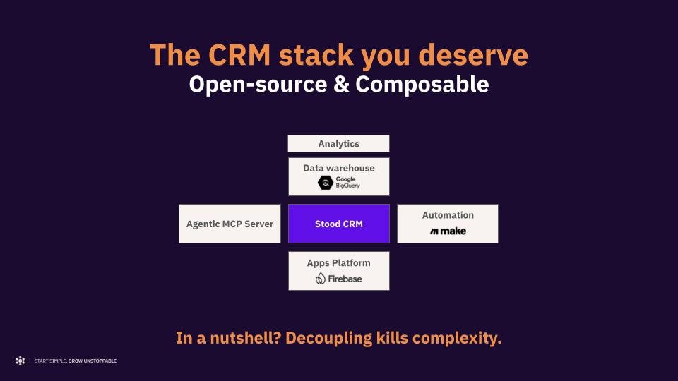 Monolithic vs composable CRM