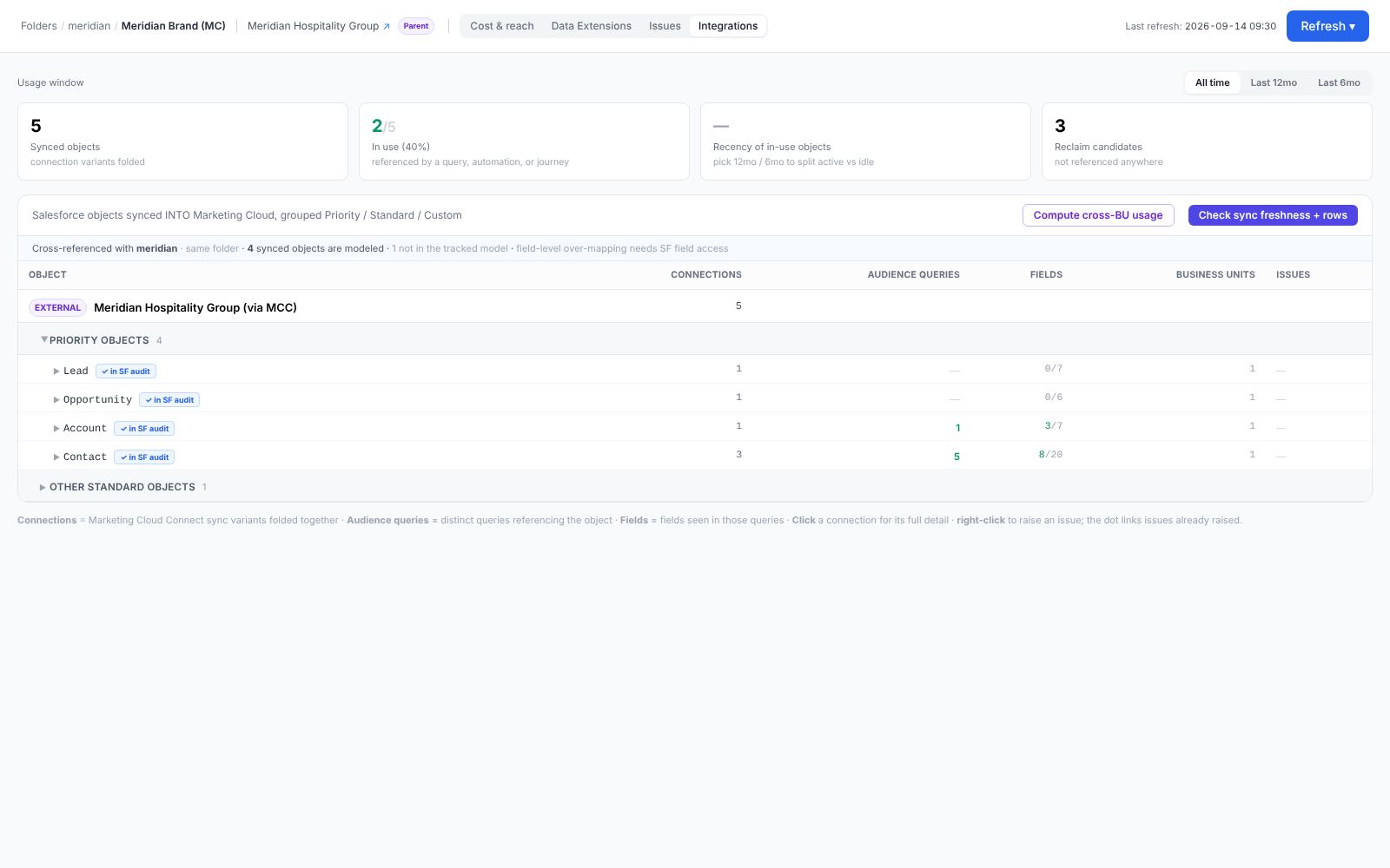 Integrations at the parent: the Salesforce objects synced in, their connections, audience queries and fields