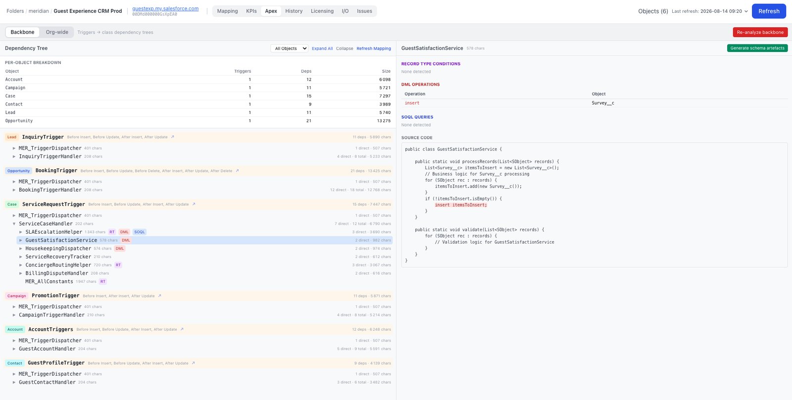Trigger to class tree, weighted by dependency — record-type, DML and SOQL tagged, down to the source line